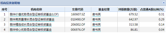 数据来源：WIND 截止日期：2021年3月31日