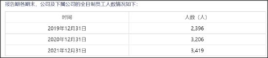 “老娘舅IPO：困在长三角?25%的店仍亏损 仅4成员工缴纳社保