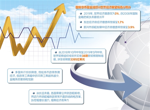 全球经济同步放缓 前景依然难言稳定