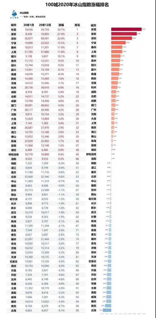 2020年冰山指数涨幅排名