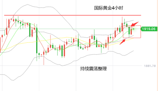 黄力晨:救助法案再陷僵局 黄金白银震荡整理