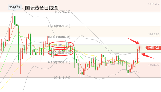 黄力晨:美国总统大选拜获胜 财政刺激预期推高金银