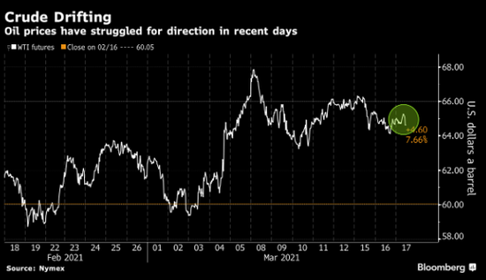 油价回吐涨幅 IEA给“超期周期”说法泼冷水