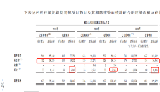 “长城物业赴港上市 独立第三方物业的“难”一个都没逃掉