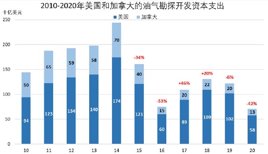 信达期货:原油:狂欢过后 归于平静