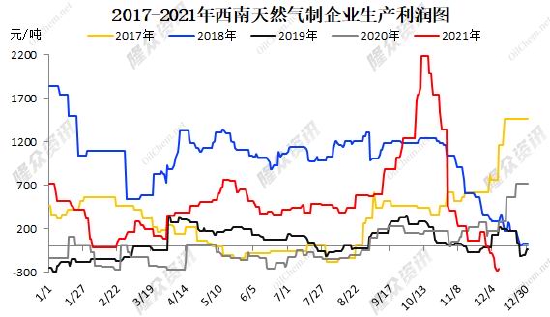 瑞达期货：甲醇：需求增量高于供应 价格中枢预计抬升