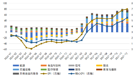 数据来源：wind，植信投资研究院