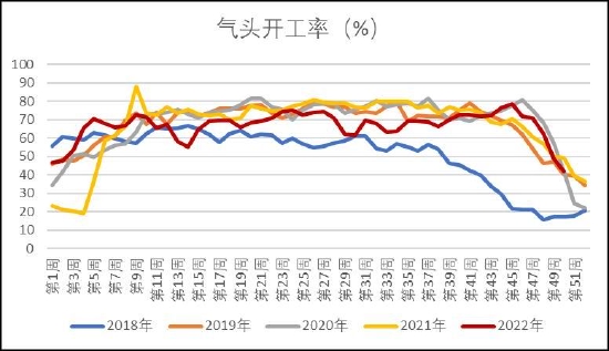 中原期货：尿素：保供仍在继续 春耕之后供需如何演绎？