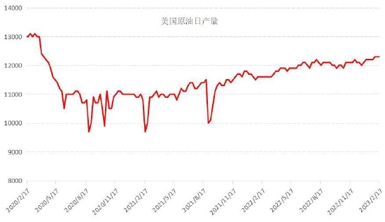国信期货:多空因素交织 油价维持区间震荡