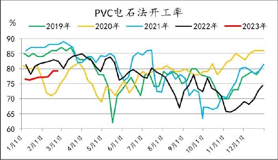 信达期货：旺季支撑仍存 烯烃价格盘整为主