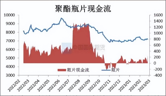 国际期货:乙二醇供需关系逐步改善