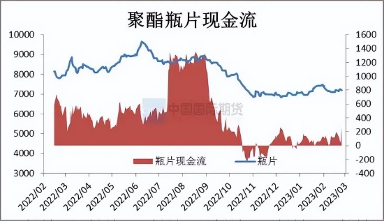 国际期货：乙二醇供需关系逐步改善