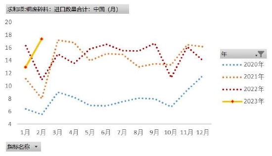 华安期货:关注产业需求 铜价高位震荡