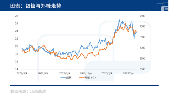 中粮期货【白糖】:提保回归基本面 市场是否仍存接多兴趣?