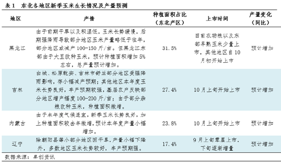 东北产情调研(一):增产预期较强,新玉米开秤价低于预期