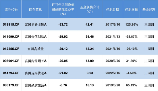 数据来源：Wind，截止至20251208