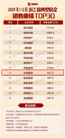 浙江世茂“深耕”破变局 “纵深”高增长