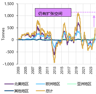 全球黄金市场年中展望 震荡还是再迎风口?