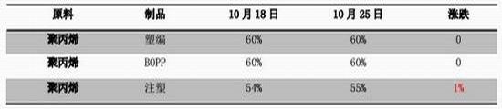 华金期货:调整基本到位 PP或有反弹