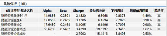 数据来源：wind 截止日期：2020年2月26日