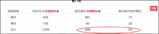 来源:公告