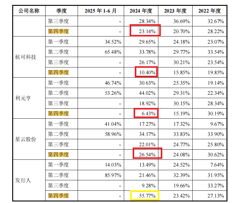 来源：申报材料