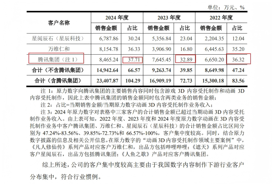 来源：公告