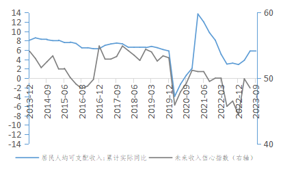 资料来源：WIND、国家统计局、中国人民银行、长城证券产业金融研究院 