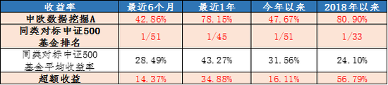 数据来源：Wind ，数据统计区间 2018 年 1 月 1 日至 2020 年 7 月 3 1 日 。