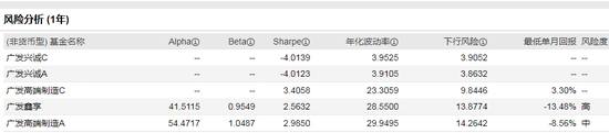 数据来源：WIND 截止日期：2021年2月3日