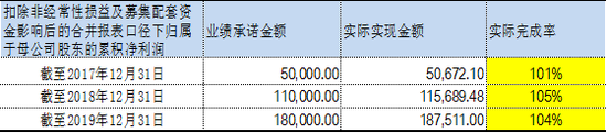 来源：公告