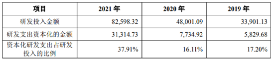 数据来源：公司年报