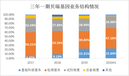 来源：公司年报、新浪财经整理绘制