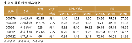 西南证券：特色原料药、中间体将迎来戴维斯双击