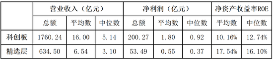 （数据来源：WIND 截至2019年底）