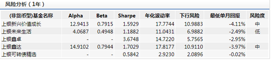 数据来源：wind 截止日期：2020-07-30