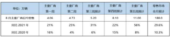 数据来源：乘联会