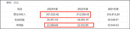 来源:公告