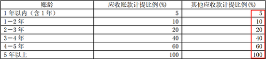 亚星客车人事动荡、变卖资产 盈利被指依赖会计手段 亚星客车人事动荡、变卖资产 盈利被指依赖会计手段