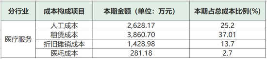 （来源：公司财报）