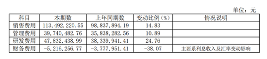 来源:2019年年报