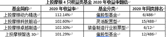 上投摩根权益业绩亮眼 详解明星基金经理孙芳的“投资生态”
