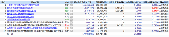 数据来源：WIND 截止日期：2021年3月31日