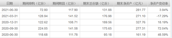 数据来源：东方财富Choice 截止日期：2021年6月30日