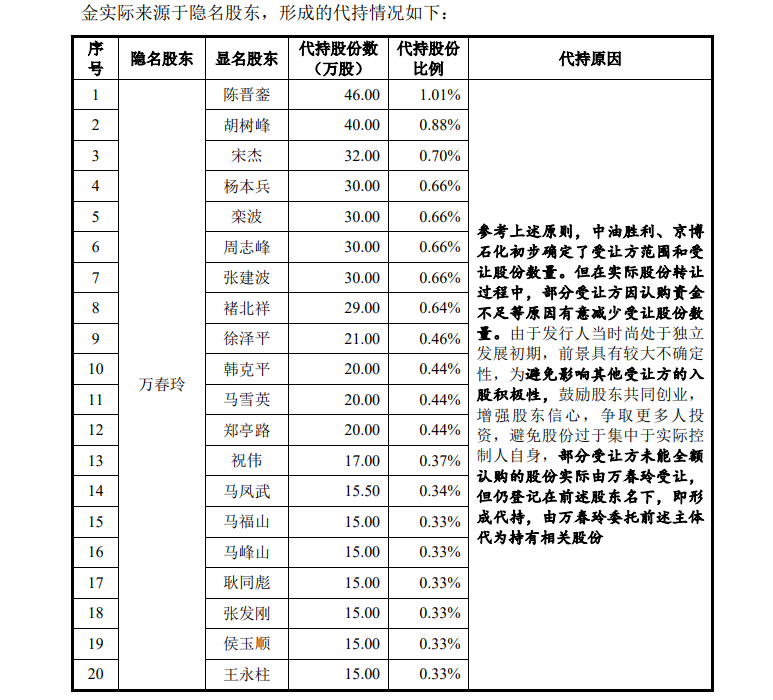 来源：益丰新材2025年IPO申报材料