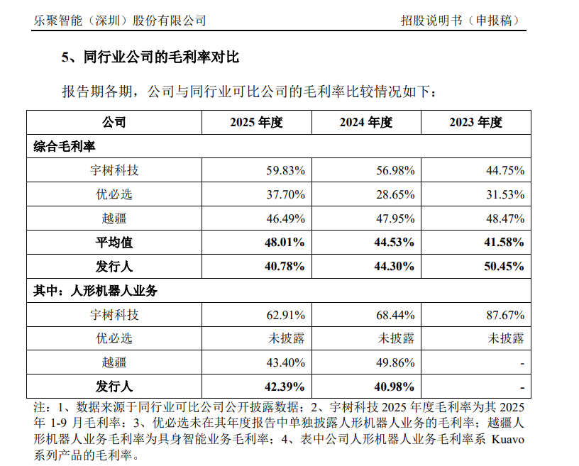 来源：招股书