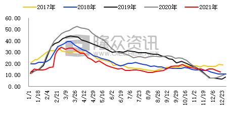 华联期货：PVC：供需或相对平衡 估值仍受政策扰动