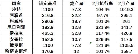 大越期货:原油:逢低入场 静待走高