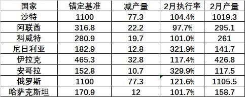 大越期货：原油：逢低入场 静待走高