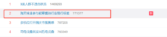海天味业再上热搜，参与起草酱油行业现行标准 网友：运动员给自己定标准？